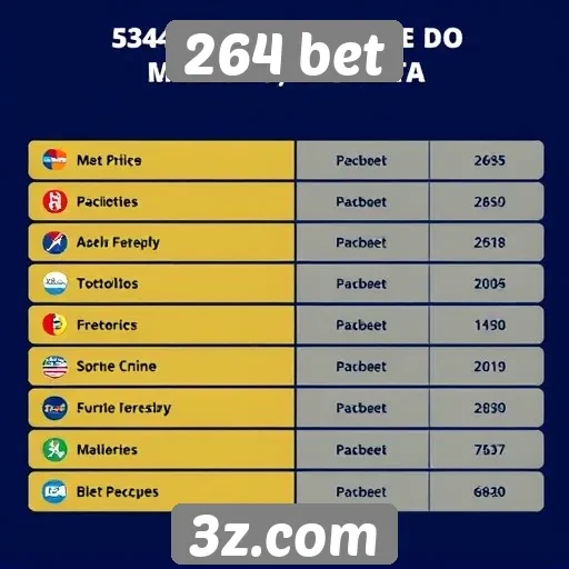 Métodos de pagamento aceitos no 264 bet